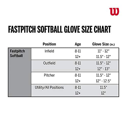 Wilson A440 FP11 Fielder's Throw Fastpitch Glove (Right Hand, 11-Inch)