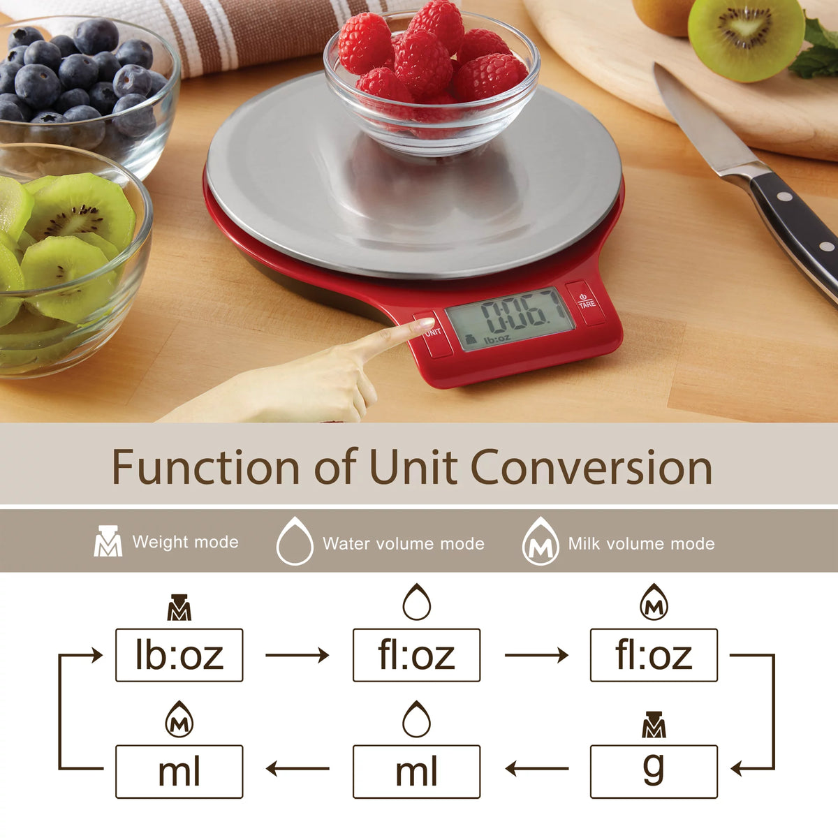 Finger pressing the unit button, above a chart of weight and volume modes