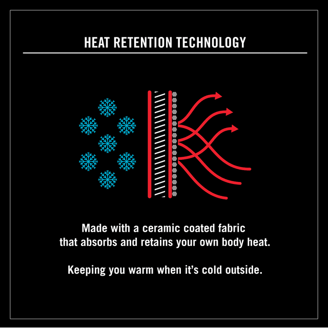 Heat retention graphic: ceramic coated fabric keeps body heat in