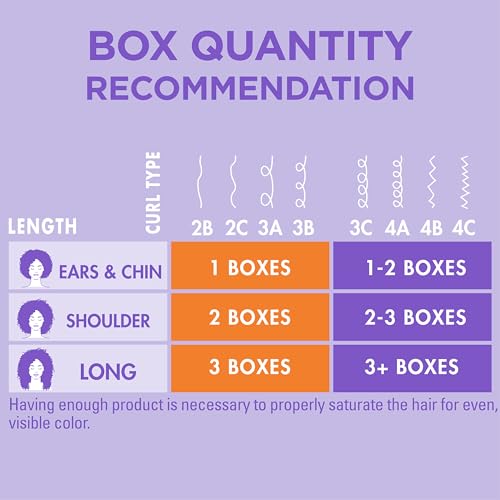 Chart of how many boxes to use by hair length and curl type