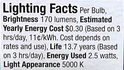 Lighting facts label: 170 lumens, $0.30 a year, 13.7 year life, 2.5 watts, 5000 K