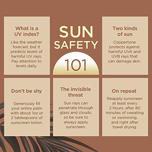 Sun safety tips panel on UV index, reapplying and how much lotion to use