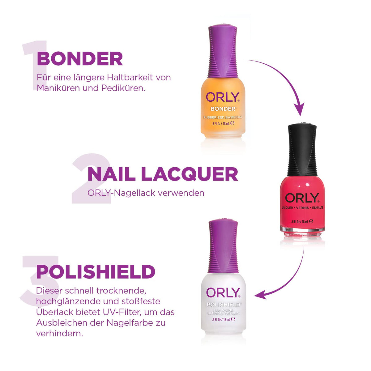 Three-step manicure guide: orange Bonder basecoat, coral pink lacquer, white Polishield topcoat
