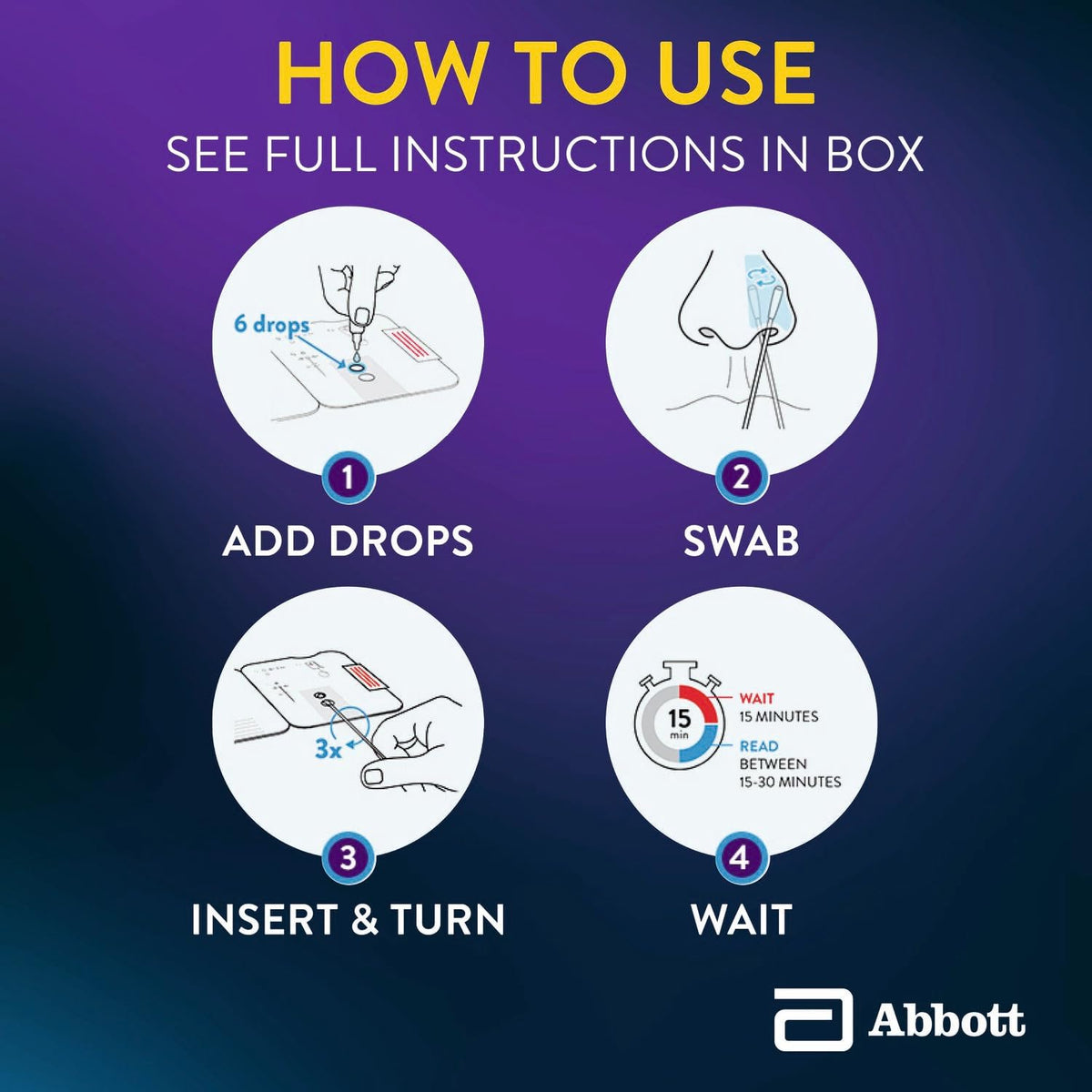 Four-step diagram: add 6 drops, swab nose, insert and turn 3 times, wait 15 minutes