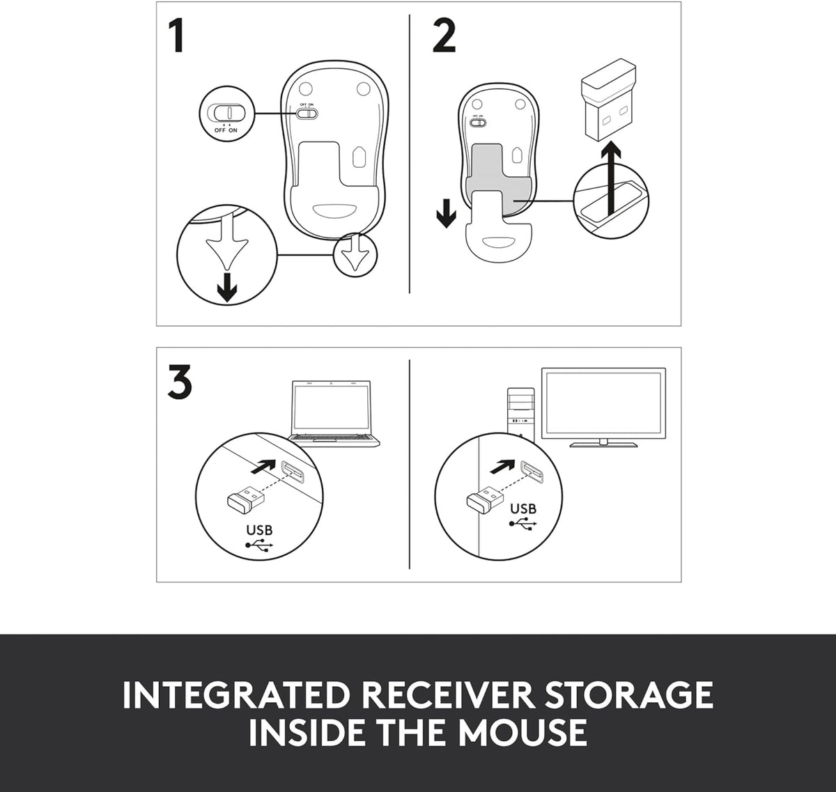 Setup diagram: switch on, pull the USB receiver from inside the mouse, plug into a computer