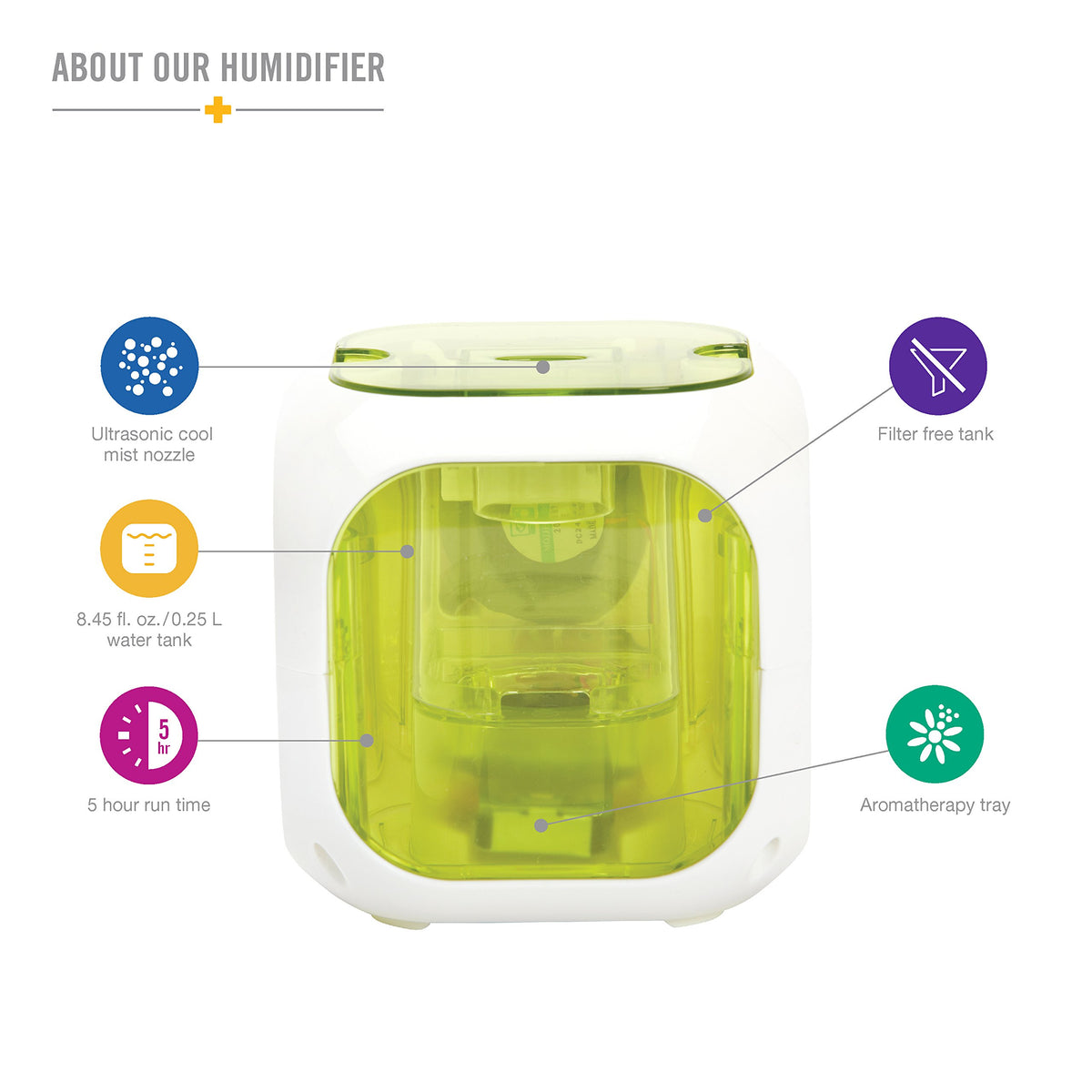 Cube humidifier with callouts for mist nozzle, 8.45 oz tank, 5 hour run time and aroma tray
