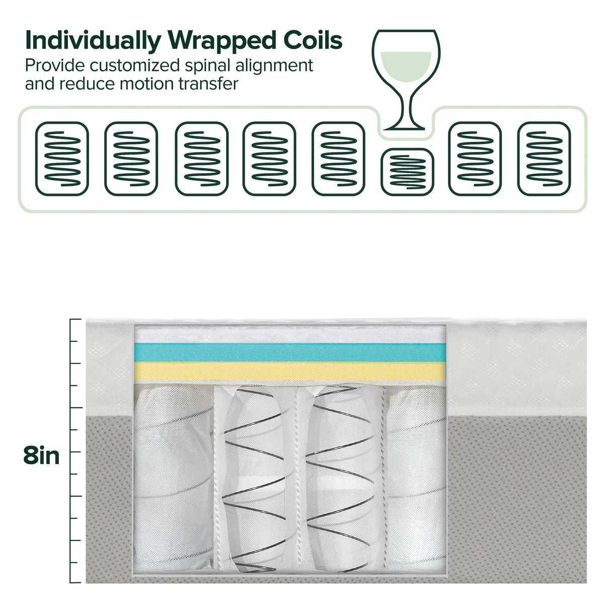 Cutaway of the 8 inch mattress showing foam layers over individually wrapped coils