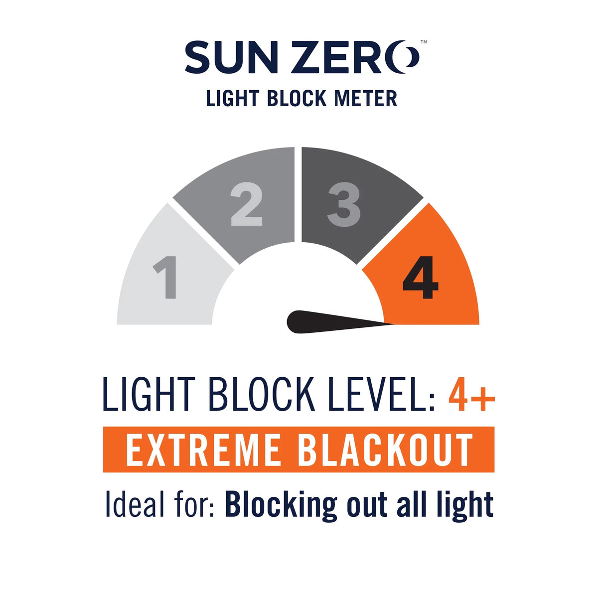 Light block meter graphic: level 4+ extreme blackout