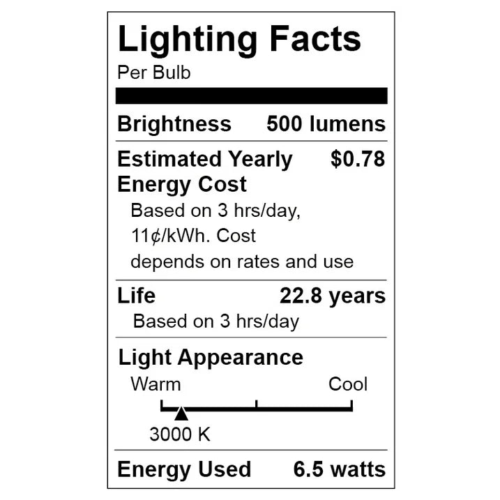 Lighting facts label: 500 lumens, 22.8 year life, 3000K warm, 6.5 watts