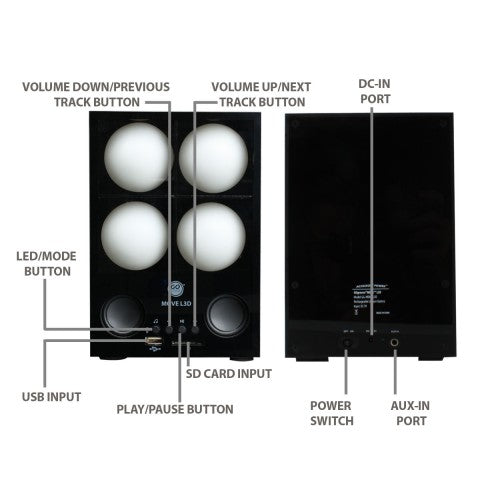 Front and back diagram of the speaker labelling buttons, USB, SD, power switch and aux port
