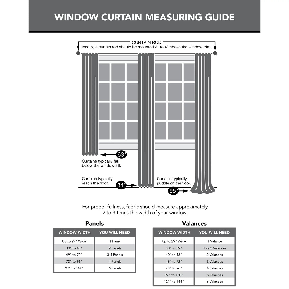 Window curtain measuring guide with panel and valance width chart