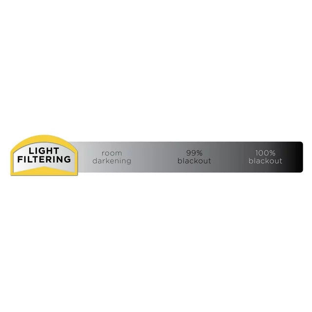 Light filtering badge on a scale from room darkening to 100 percent blackout
