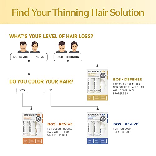 BosleyMD chart for choosing Defense or Revive by hair loss level and color treatment