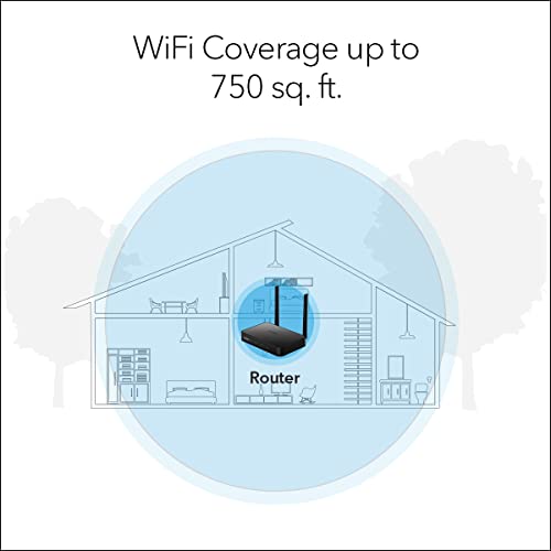 House cutaway with a router: WiFi coverage up to 750 sq ft