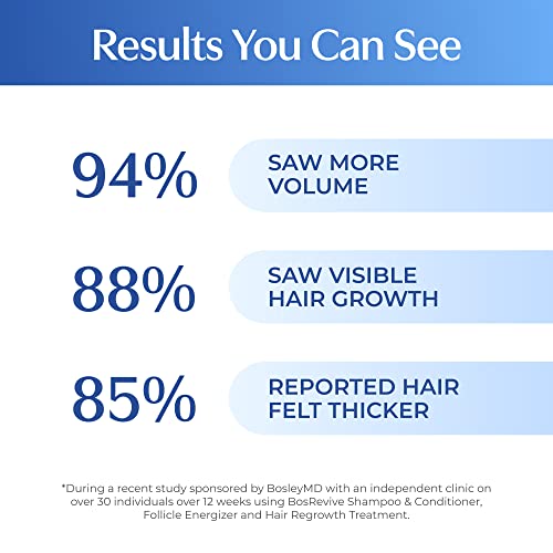 BosRevive results chart: 94% more volume, 88% visible growth, 85% thicker feel