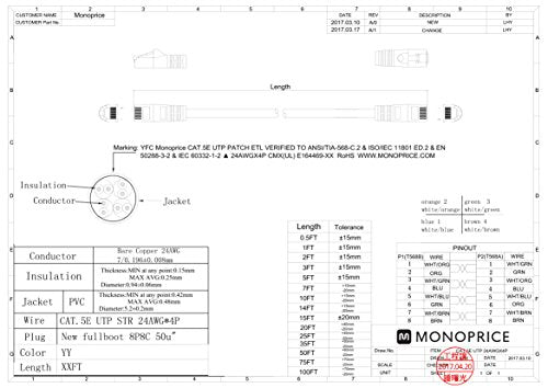 Technical drawing of the Cat5e patch cable with pinout and length table