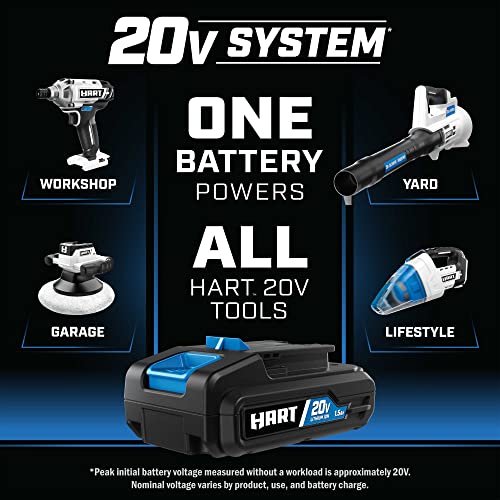 Hart 20V system graphic: one battery powers drills, blowers, polishers and vacuums